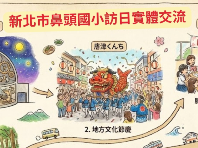 (新北市鼻頭國小)鼻頭國小訪日交流深化國際理解以山海文化連結世界新北市瑞芳區鼻頭國小日前前往日本佐賀縣進行校際教育交流,先後參訪肥前小學校及玄海未來學園,透過實地入班學習、課程體驗與文化互動,讓師生親身感受日本校園生活,拓展國際視野,也深化對多元文化的理解 ...(略)