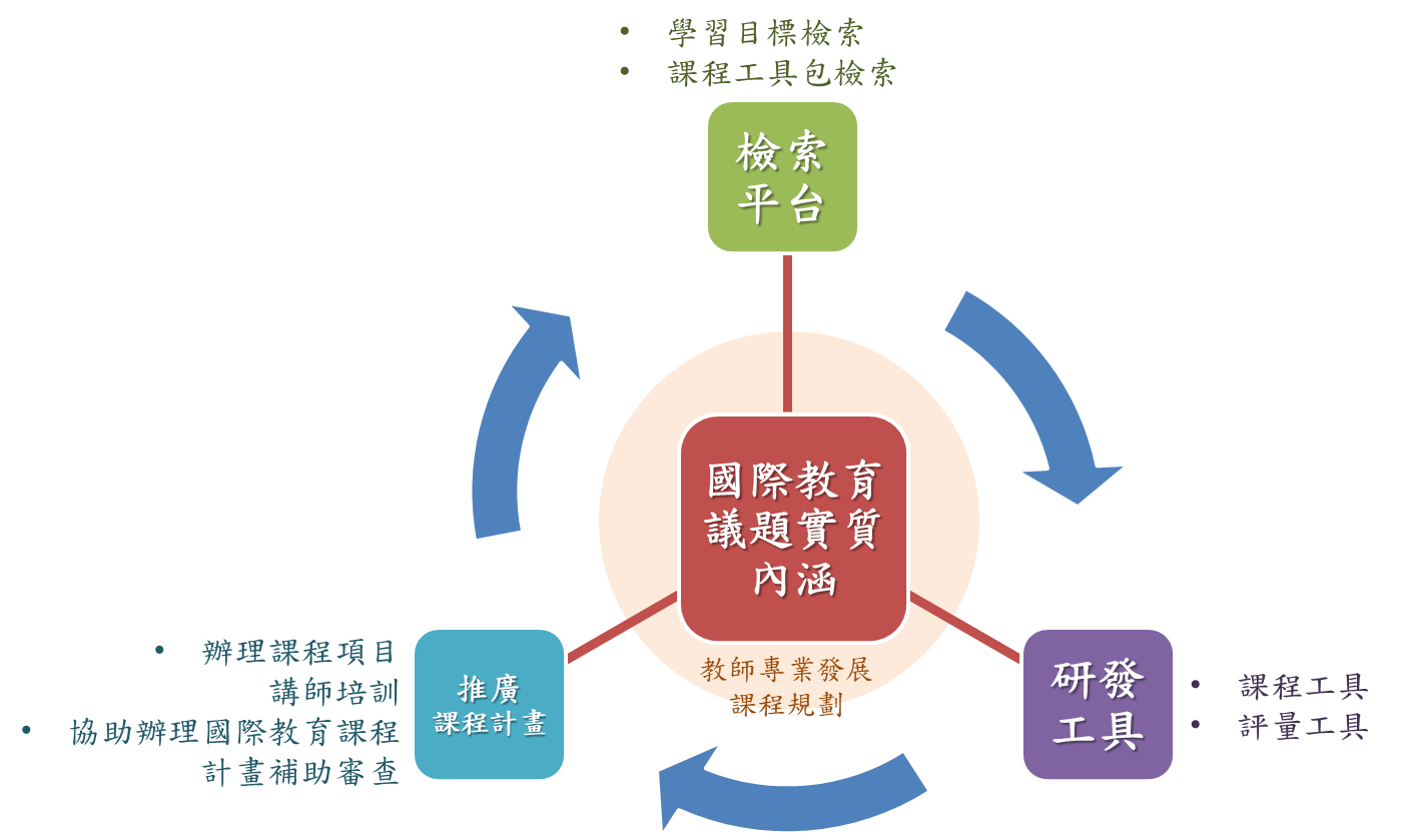 國立臺灣師範大學團隊