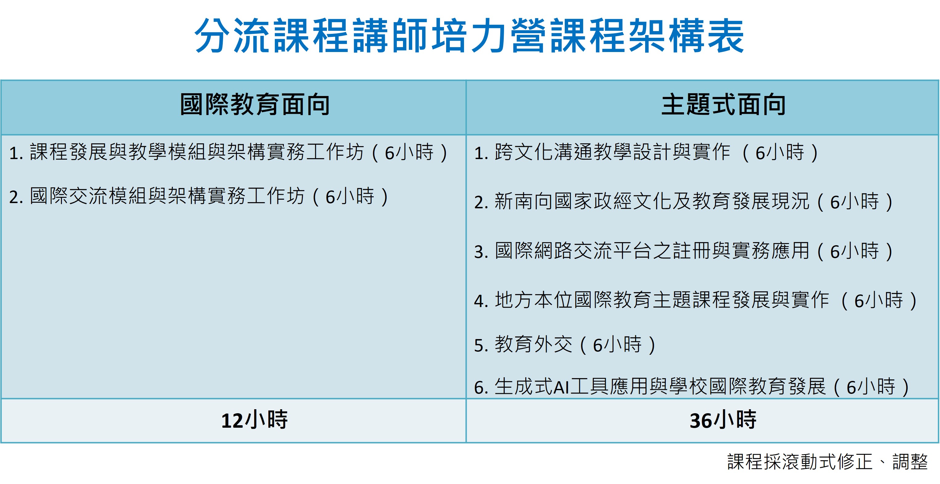 透過國際教育分流課程講師培力營活動圖片