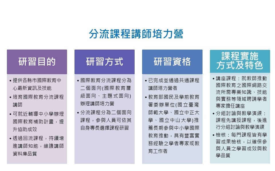 透過國際教育分流課程講師培力營活動圖片