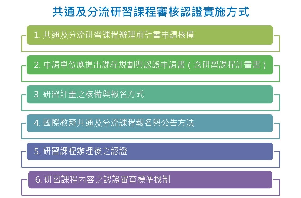 為鼓勵教師參與中小學國際教育相關課程圖片