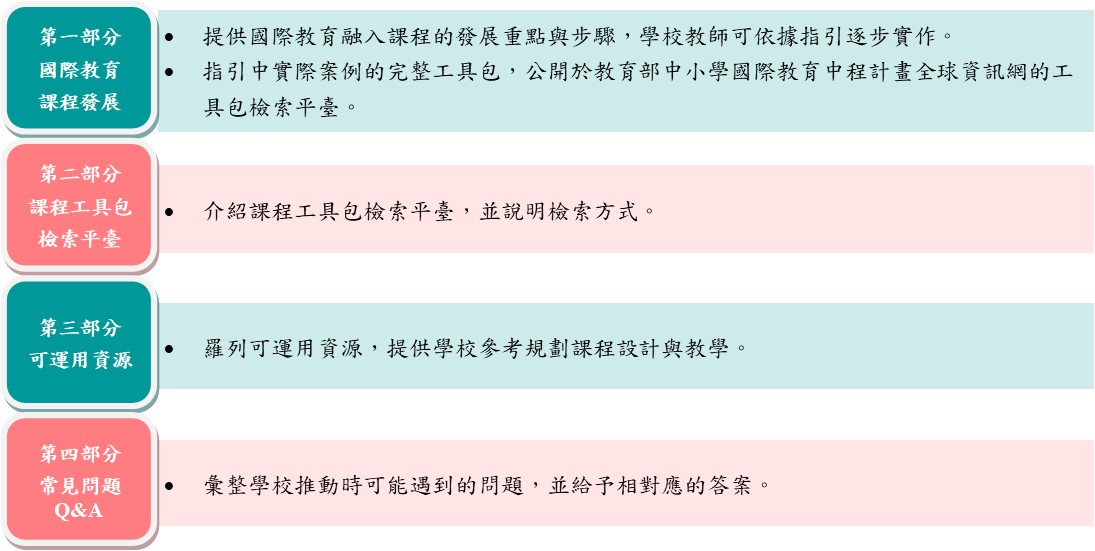 SIEP國際教育融入國定課程實作手冊