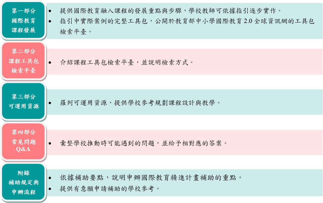 SIEP國際教育融入國定課程實作手冊