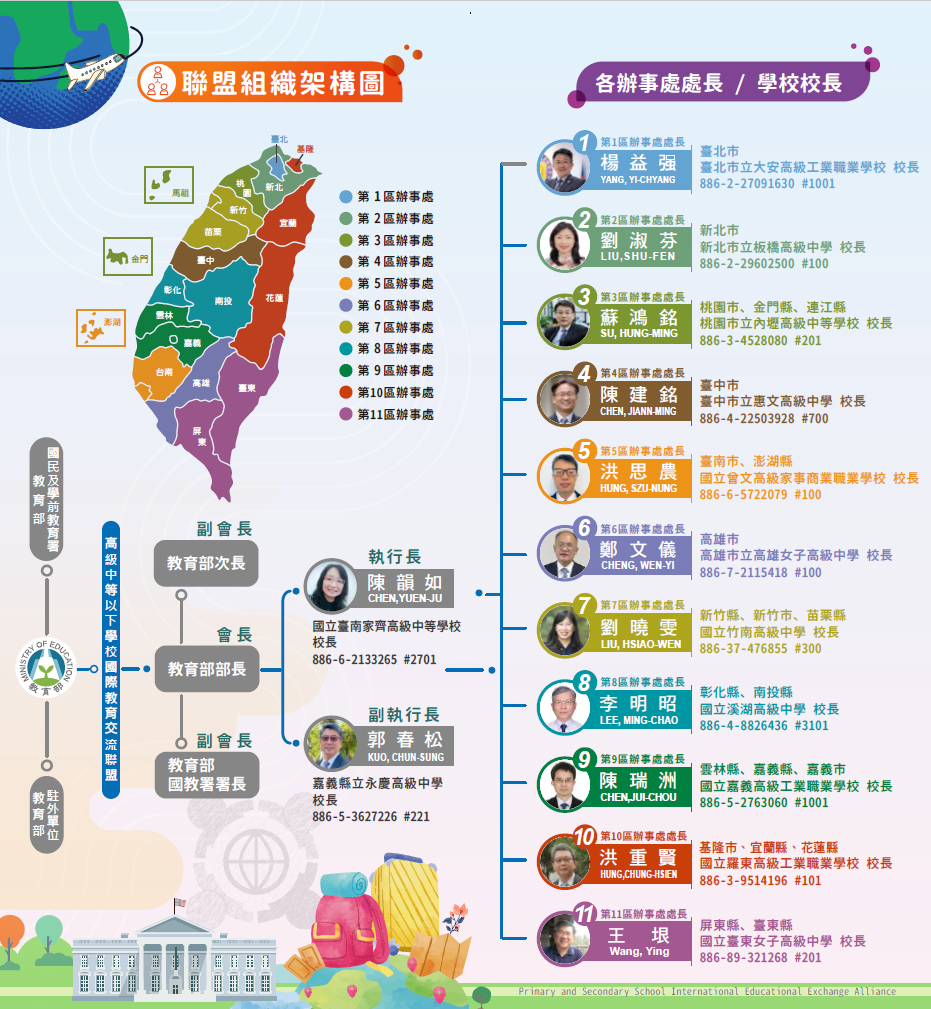 聯盟組織架構