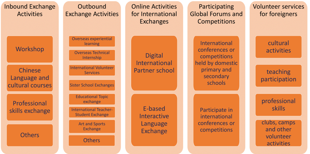 Medium Term Plan For International Education In Primary And Secondary medium-term-plan-for-international-education-in-primary-and-secondary