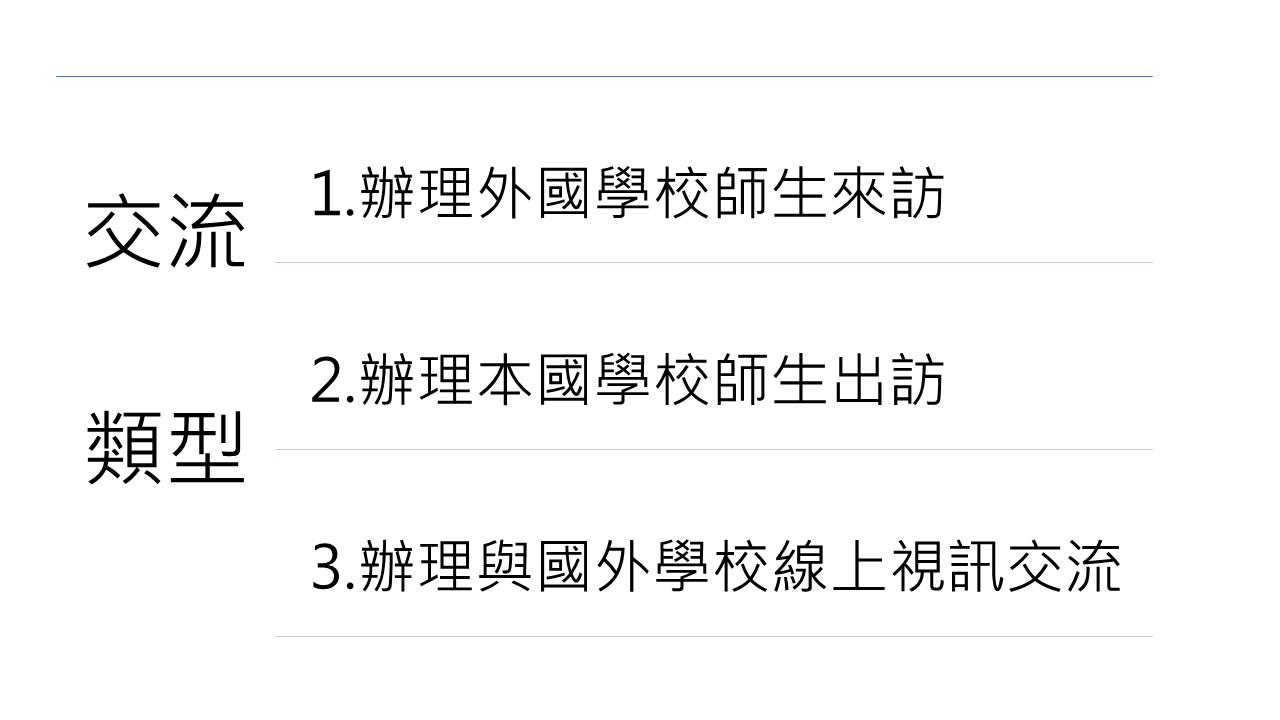 國際交流類型及內容