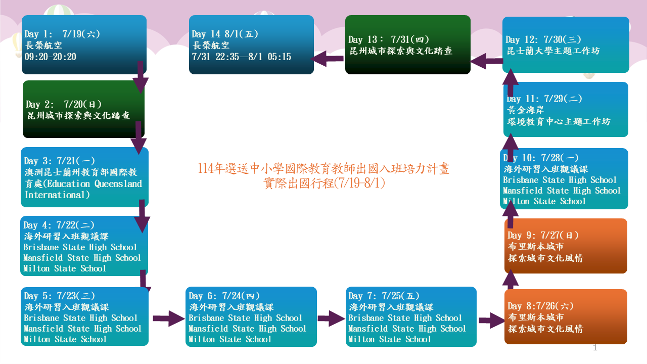 內容圖片