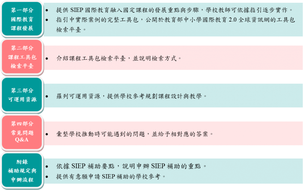 SIEP國際教育融入國定課程實作手冊
