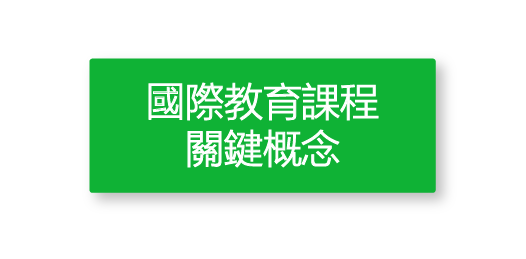 圖片放大