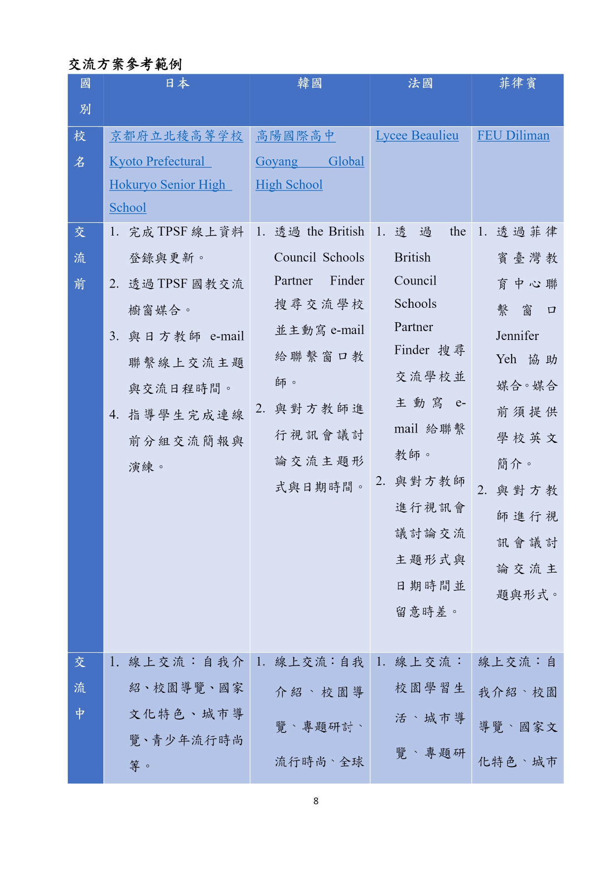 圖片放大