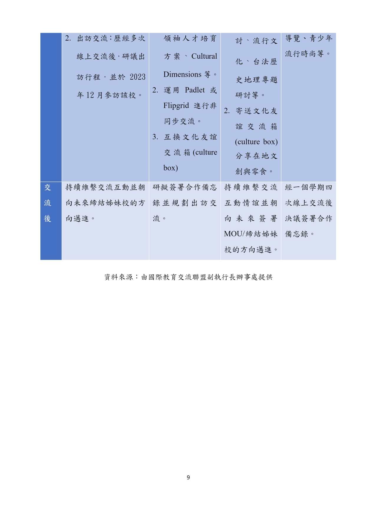 圖片放大