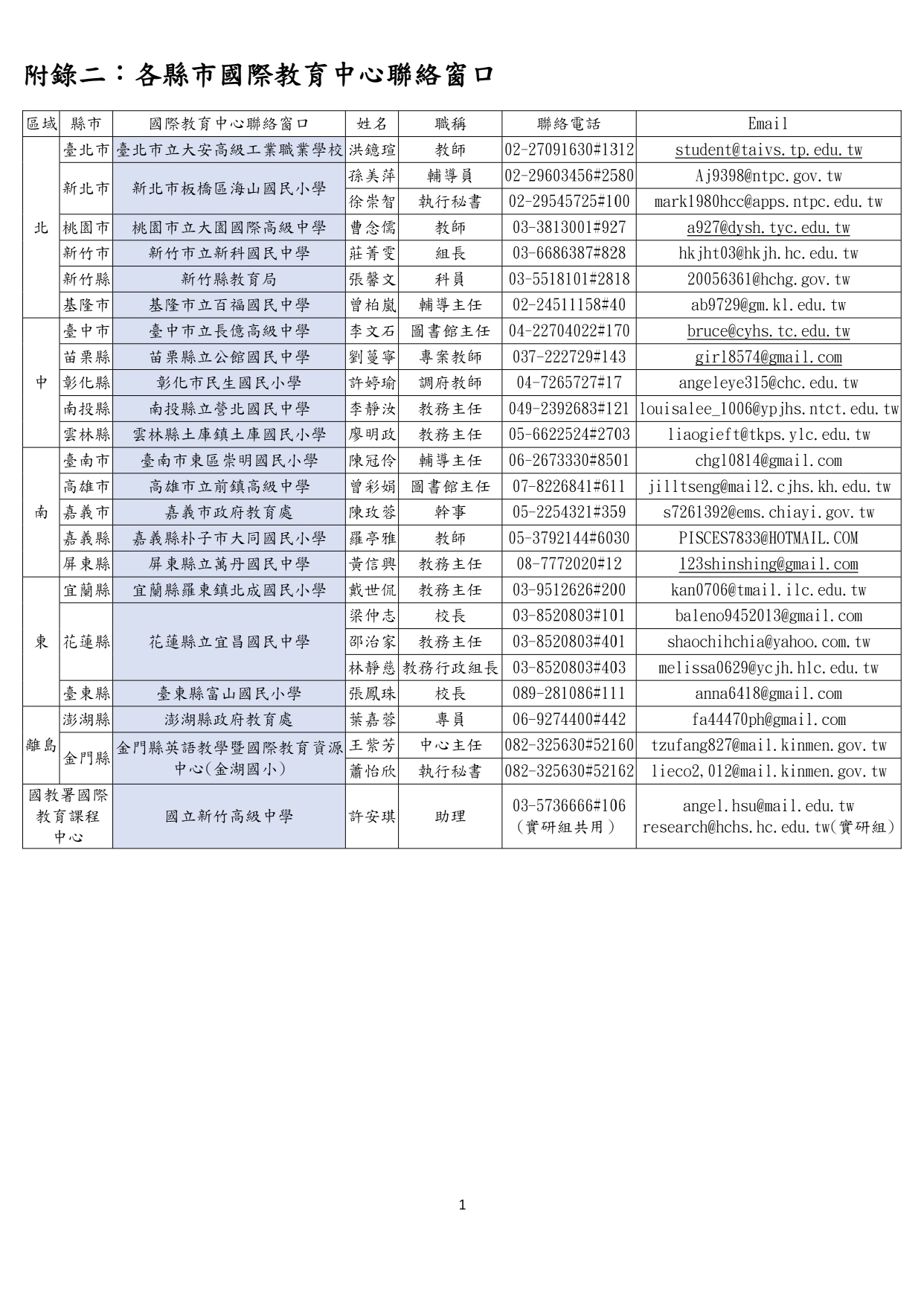 圖片放大