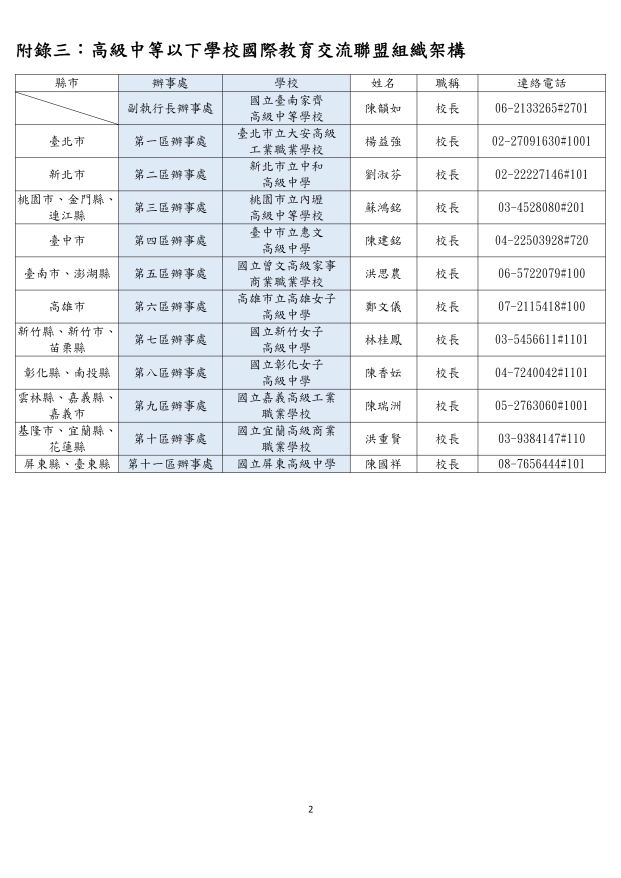 圖片放大