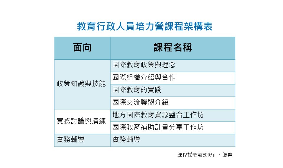 有鑑於各縣市推廣國際教育之成效不�圖片