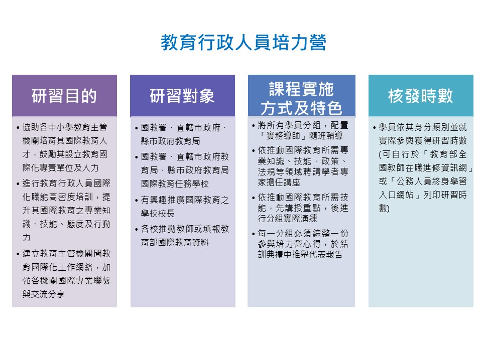 有鑑於各縣市推廣國際教育之成效不�圖片