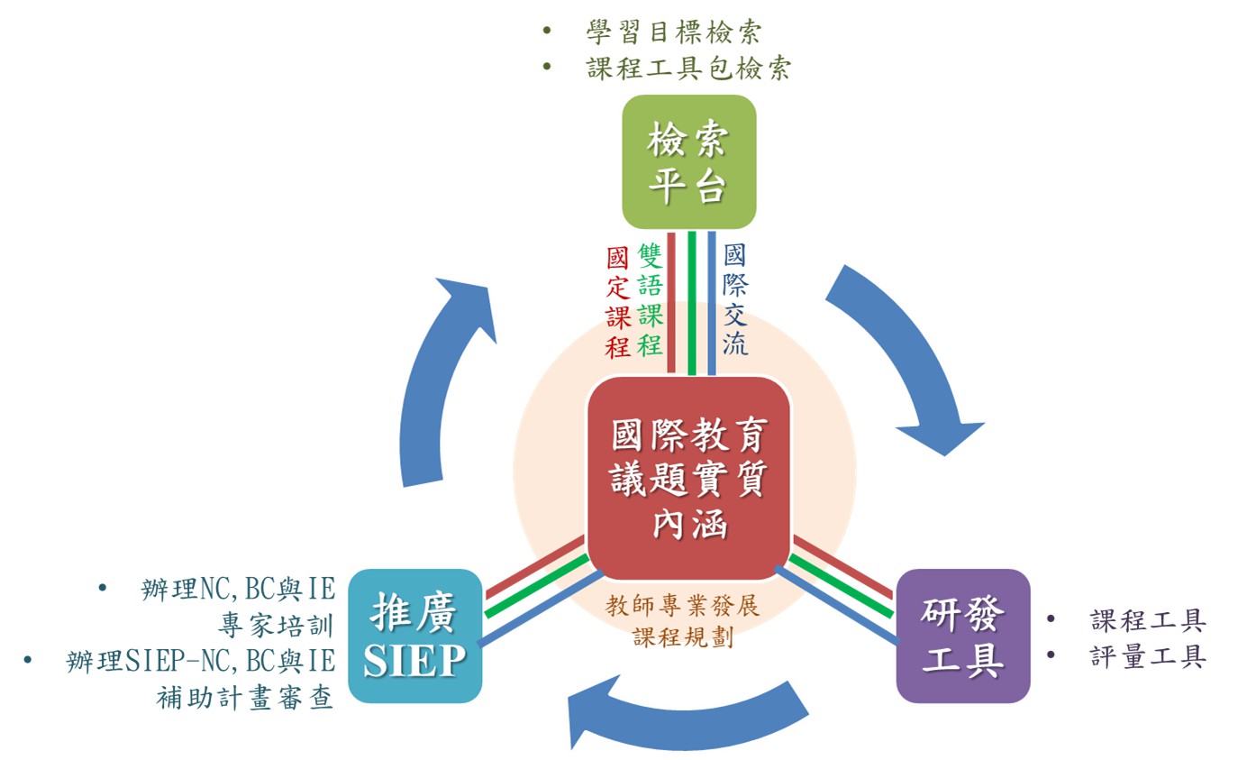 國立臺灣師範大學團隊