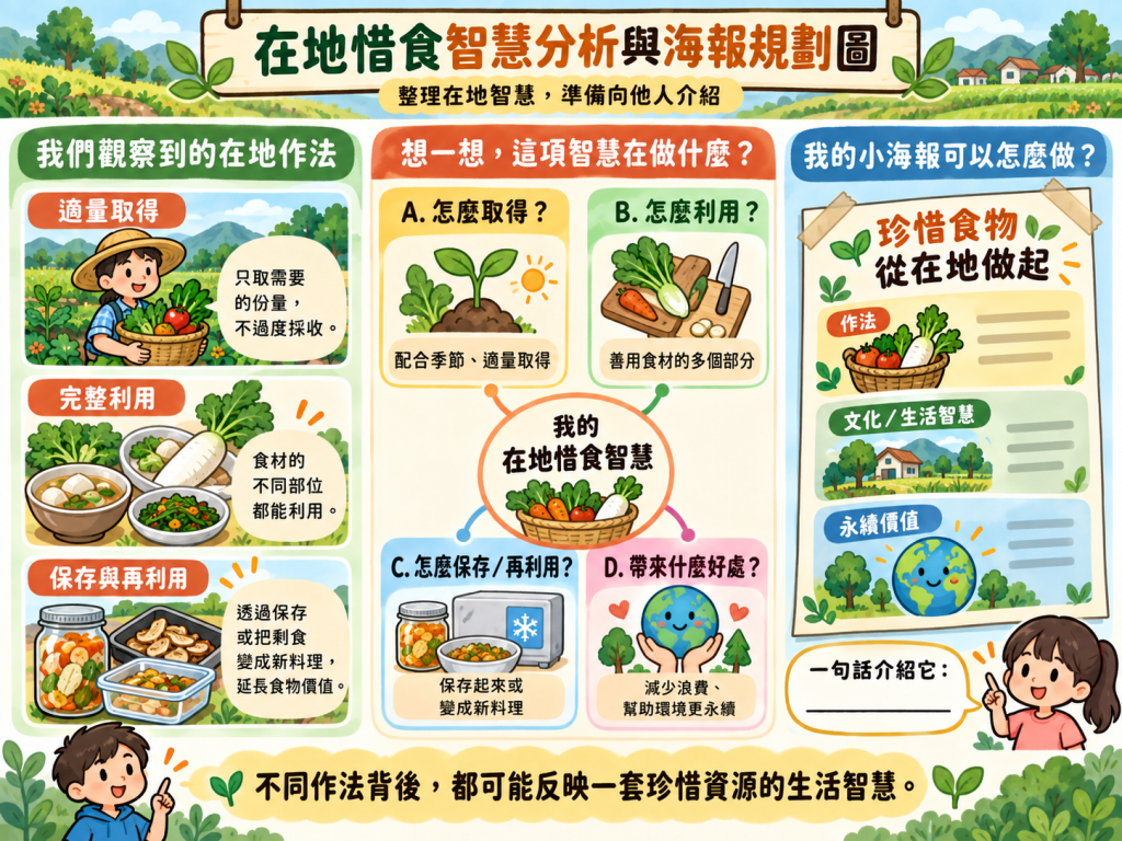 【國際剩宴2】改造現代便利生活的剩食危機【概念為本】(草案編輯中)|方案內容|工具包相關圖片(2)