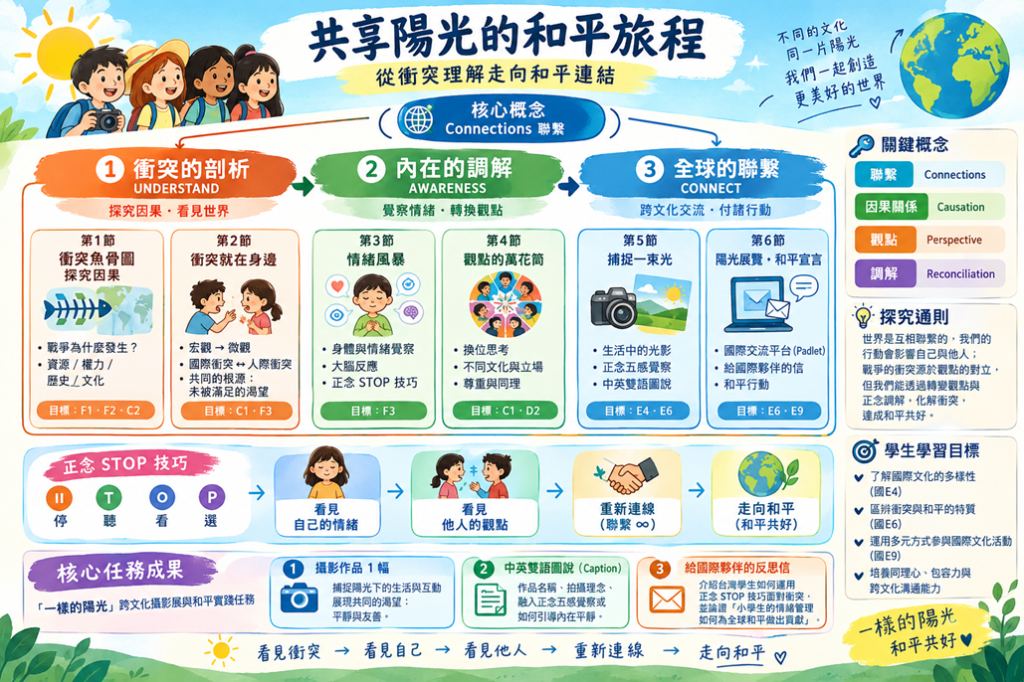 共享陽光的和平旅程【概念為本】(草案編輯中)|方案內容|工具包相關圖片