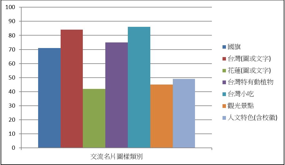 二、學習評量結果圖片
