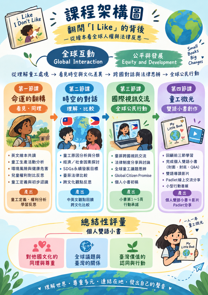 翻開「I Like」的背後-從繪本看全球人權與法律反思【概念為本】(草案編輯中)|方案內容|工具包相關圖片