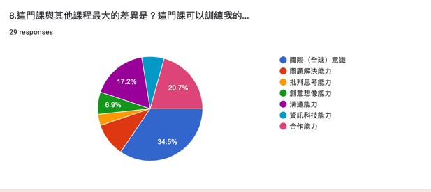 文山-主題課程(一)課程實施與學習成果-15