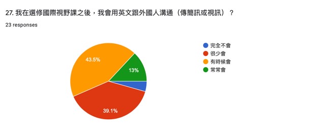 文山-主題課程(一)課程實施與學習成果-17