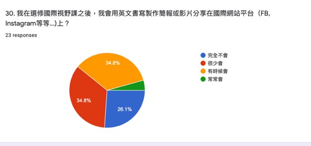 文山-主題課程(一)課程實施與學習成果-22